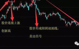 K线图基础知识丨K线形态“阳阴迎面线”卖出技巧