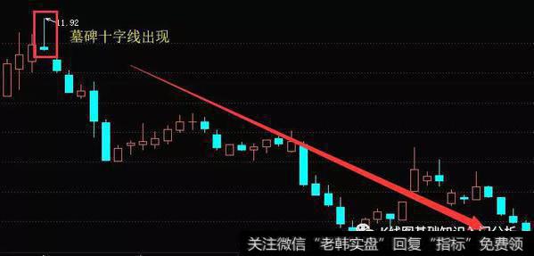 K线形态墓碑十字线实战案例