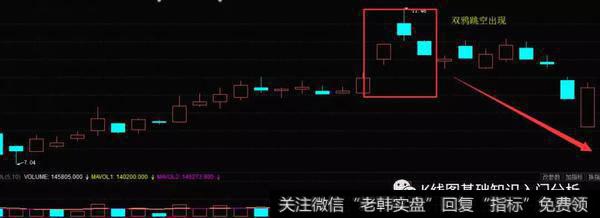 K线反转形态双鸦跳空实战案例