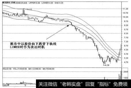 熊市中股价卖出时机