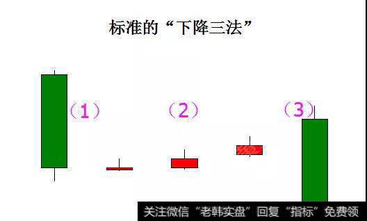 下降三法的具体形态