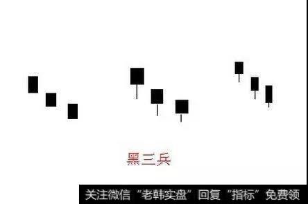 黑三兵的具体形态