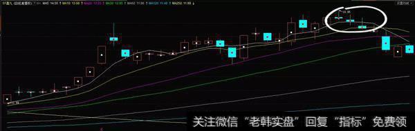 黑三兵实战案例