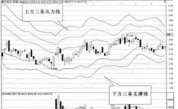 通道线的改变与平移需要注意什么