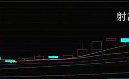 K线图分析法 | K线射击之星实战教程