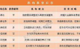机构论市：股指短期区间震荡 后半周为方向选择的关键