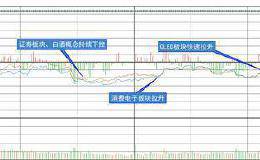 复盘8张图：创业板指跌近1% 科创板强势大面积飘红