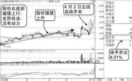 股价处于低迷时期盘口出现高换手率