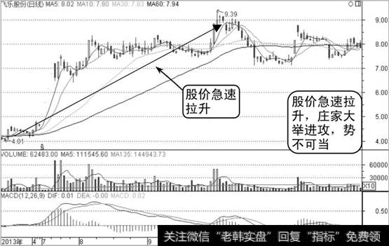 飞乐股份K线走势图2