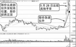 股价处于相对高位时盘口出现的高换手率