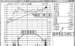 新股刚上市时期盘口出现的高换手率分析