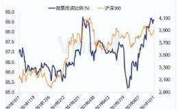 市场的四大见顶信号