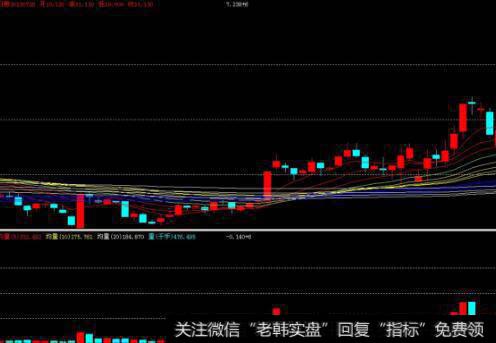股民如何解决涨停板的风险?