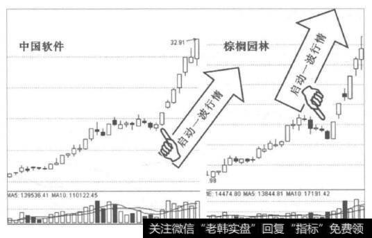 为什么涨停板是用来放风的?