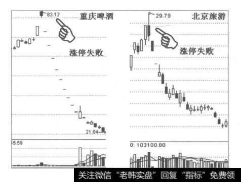 为什么涨停板涨停失败面临不可预知未来的风险?