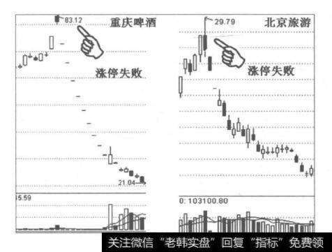 为什么涨停板涨停失败面临不可预知未来的风险？