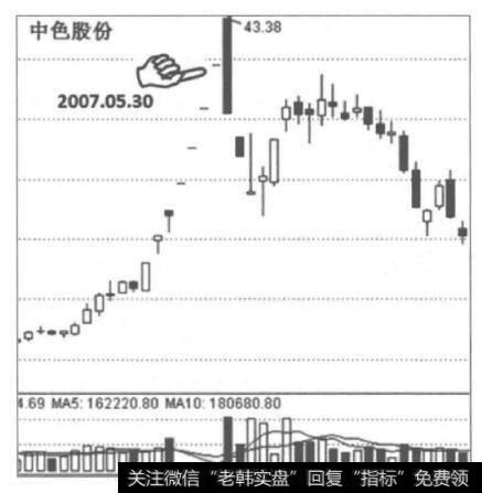 为什么涨停板追涨停成功但是存在第二天补跌风险？