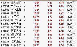 10月23日板块复盘：这波银行股行情三大逻辑：估值低+经济预期修正+板块轮动（附图表）