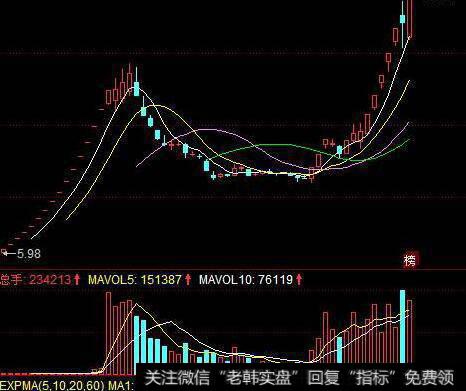 为什么暴跌区的任何涨停板都不能追？