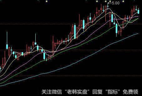 为什么震荡行情、鸡毛行情和盛极而衰行情一般情况下不追涨停板？