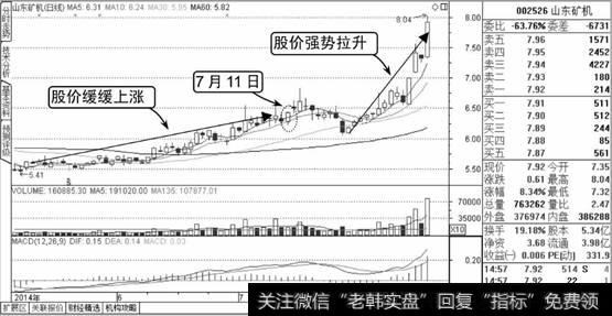 山东矿机K线图