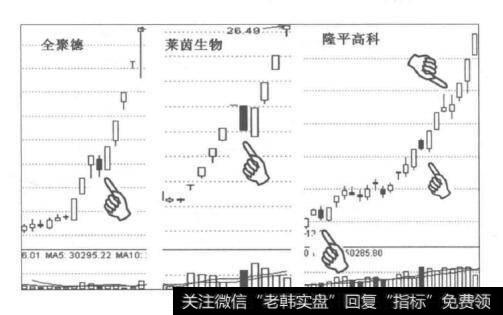 什么是大阴线、跌停板、长影线铺垫？