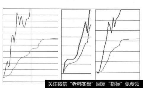 血盆大口的强悍<a href='/ltgczjy/246984.html'>分时图涨停板</a>是什么样的？