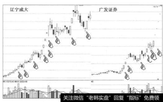 涨停高发带的涨停板