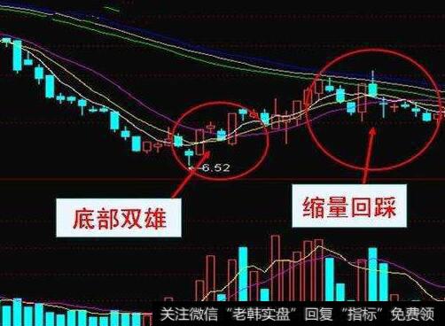 股民追到涨停板之后该怎么办？