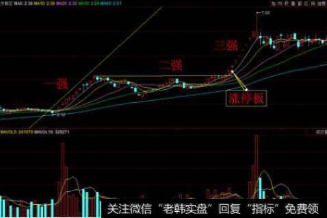 股民追涨停到底是在追什么？