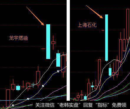 “把涨停当成最强势”的做法对还是不对？