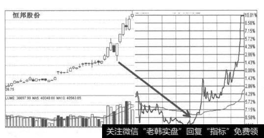 为什么“赌客信条”交易法会以很小的损失博取很大利润？