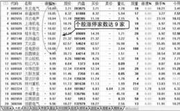 涨跌幅排名表的分析应用