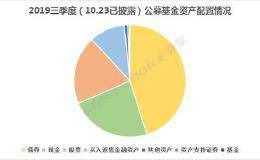 公募基金三季报抢先看！股票占比大幅提升 电子设备行业成团宠！