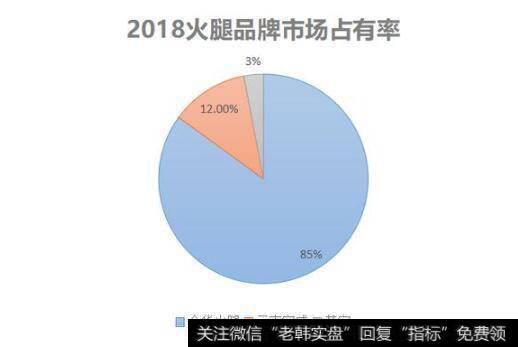 被称作肉中茅台，上千元一个，金华火腿为什么走不出浙江？