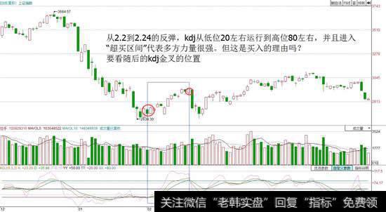 用Kdj金叉确认趋势