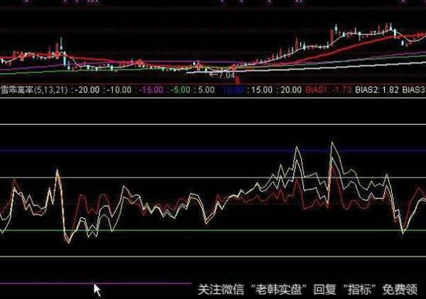 同花顺暴涨大黑马指标公式