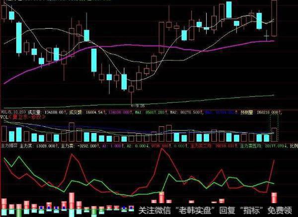 同花顺布林轨道主图指标公式