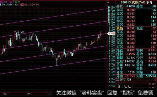 投资者怎样迅速止损？有哪些迅速止损的优点？