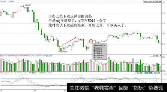 回撤整理后的kdj金叉在50左右。