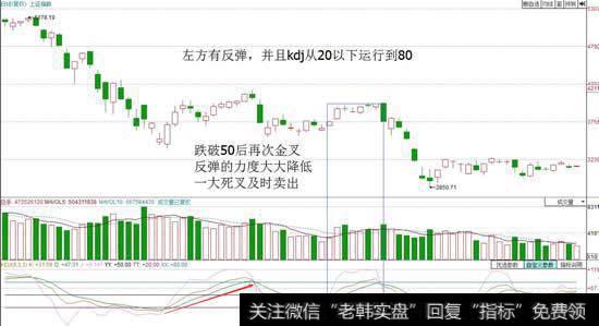 kdj判断趋势是否反转的用法