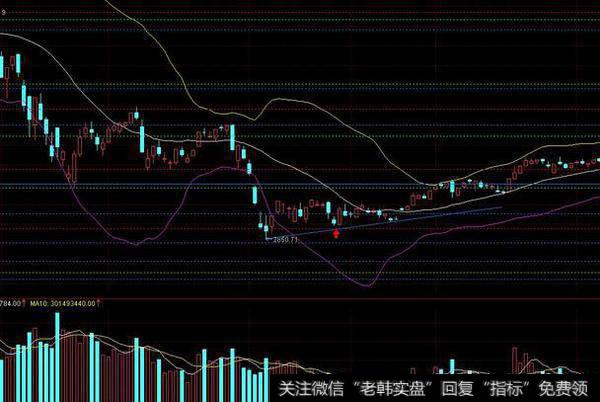 [李正金谈股]无力弱反或将复制这段走势