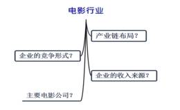 让子弹飞吧，电影行业