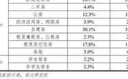 任泽平股市最新相关消息：中国住房市值报告：2019
