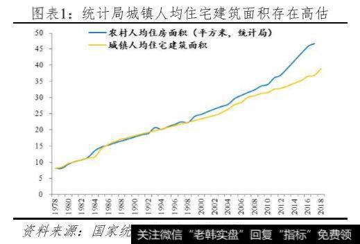 任泽平股市最新相关消息：中国住房市值报告：20191