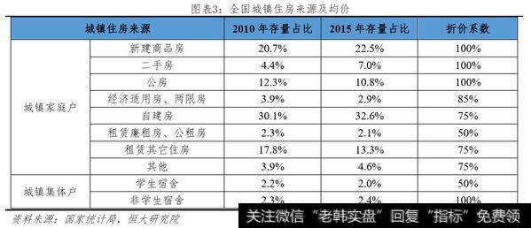 任泽平股市最新相关消息：中国住房市值报告：20192