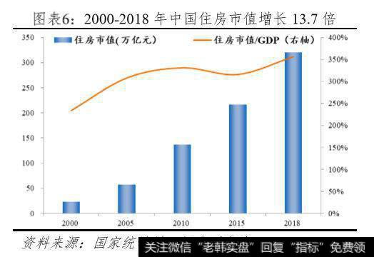 任泽平股市最新相关消息：中国住房市值报告：20193