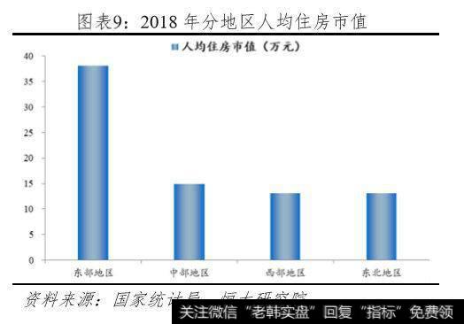 任泽平股市最新相关消息：中国住房市值报告：20194