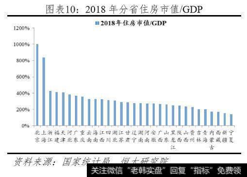 任泽平股市最新相关消息：中国住房市值报告：20195