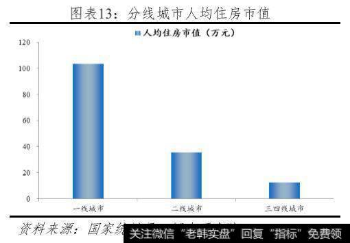 任泽平股市最新相关消息：中国住房市值报告：20196